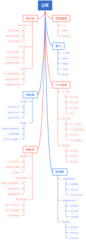 公司