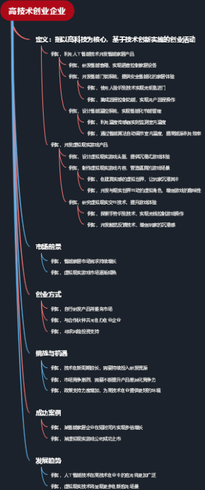 高技术创业企业