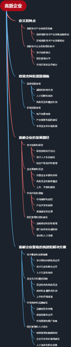高新企业
