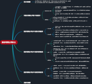 股份有限公司分立