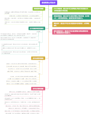 股份有限公司合并