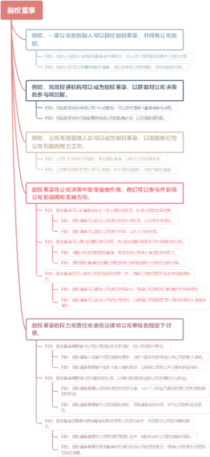 股权董事