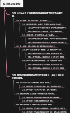 股权式战略联盟