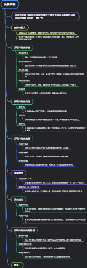 关联并购