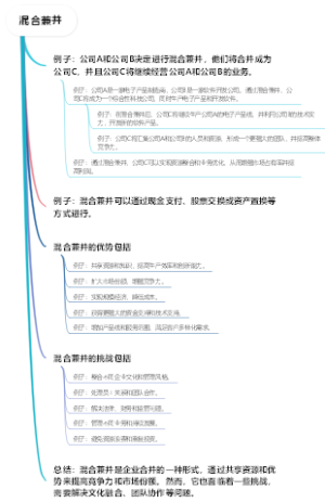 混合兼并