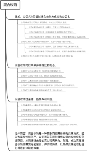 混合收购