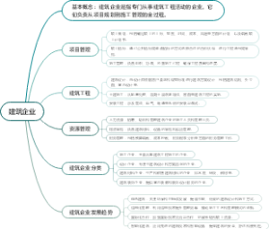 建筑企业