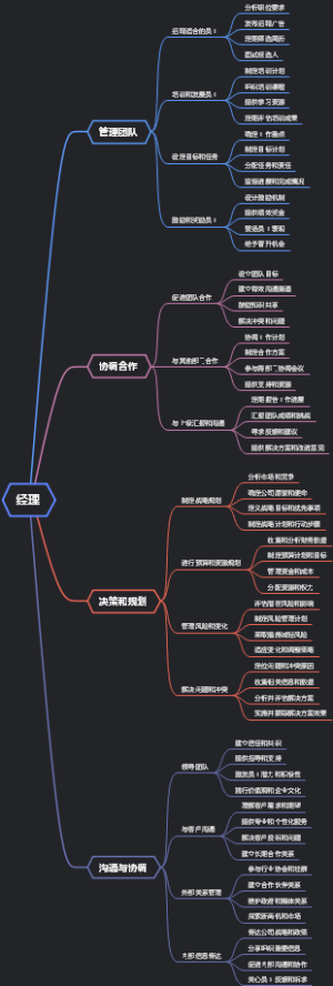 经理