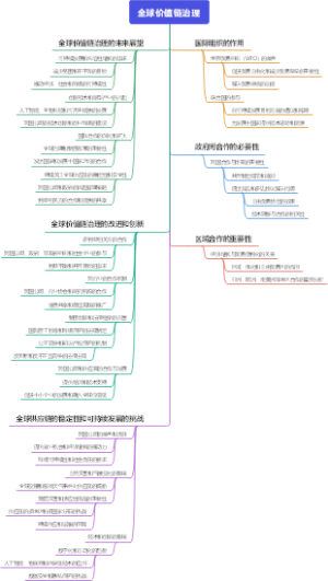 全球价值链治理