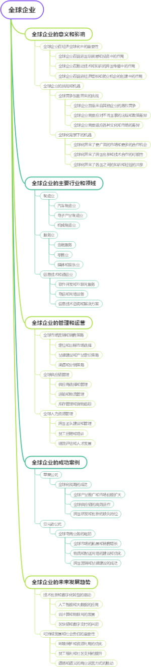 全球企业