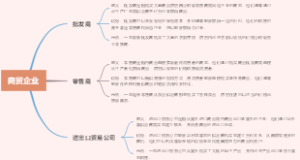 商贸企业