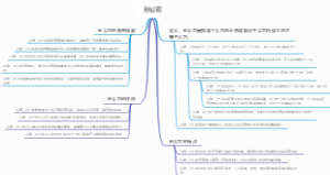 孙公司