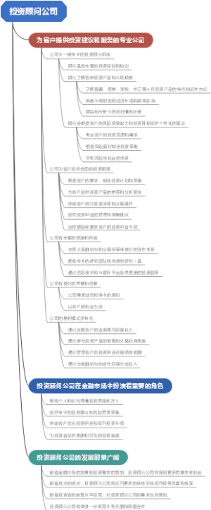 投资顾问公司