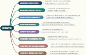 投资者权益