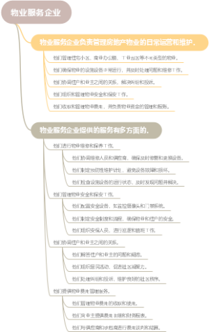 物业服务企业
