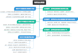 物资企业集团