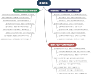 幸福企业