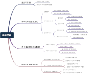 养卡公司