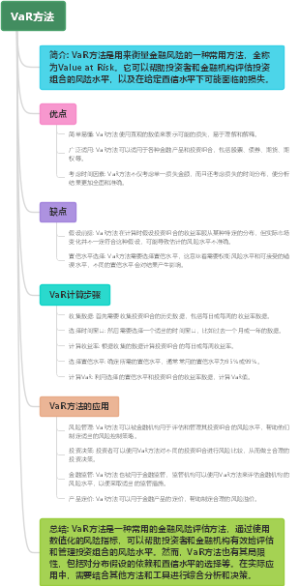 VaR方法