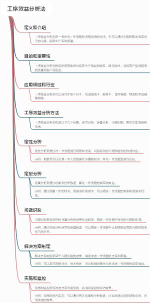 工序效益分析法
