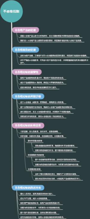 不合格控制