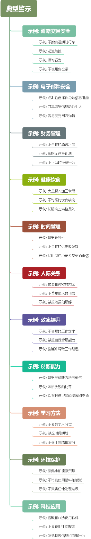 典型警示