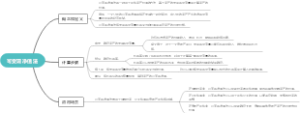 可变现净值法