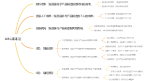 ABC成本法