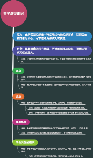 金字塔型组织