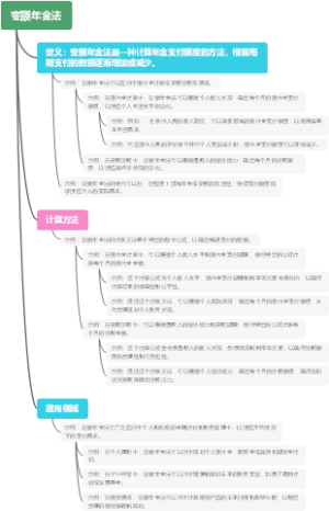 变额年金法