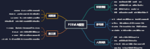 PERMA模型