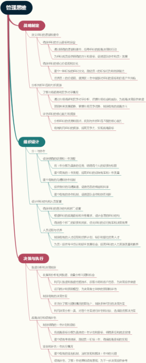 管理思维