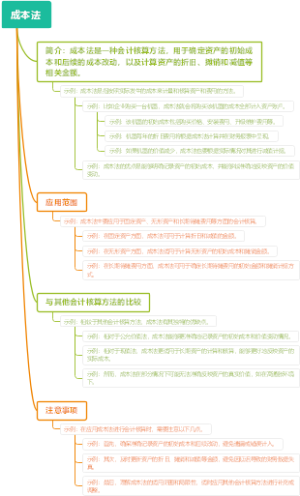 成本法