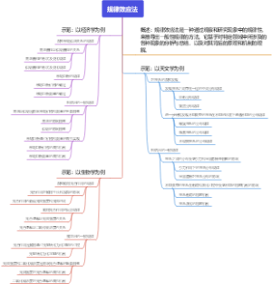 规律效应法
