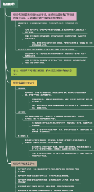 柜组核算