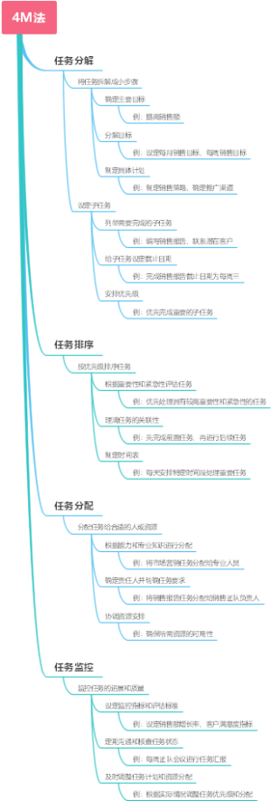 4M法