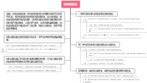 材料成型法