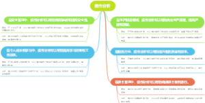 操作分析