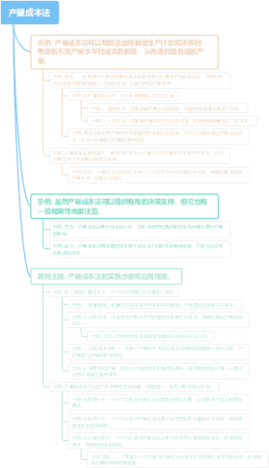 产量成本法