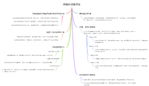 柯维时间管理法