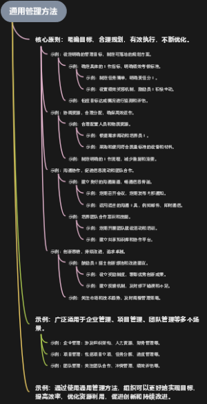 通用管理方法