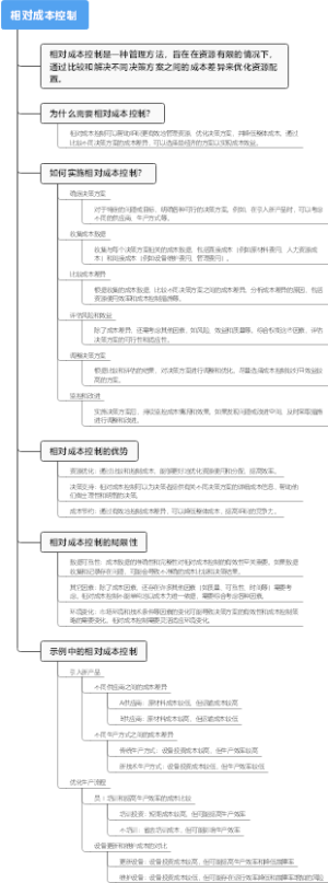 相对成本控制