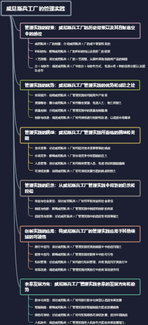 威尼斯兵工厂的管理实践