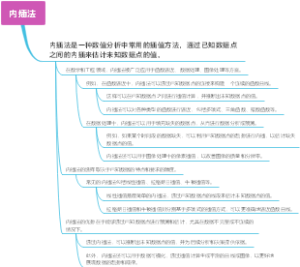 内插法