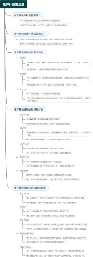 生产计划管理法