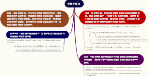全面分摊法