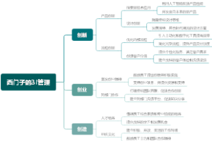 西门子的3I管理