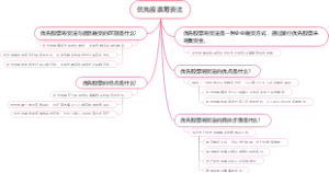 优先股票筹资法