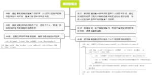 邮政信箱法