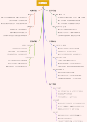结果导向